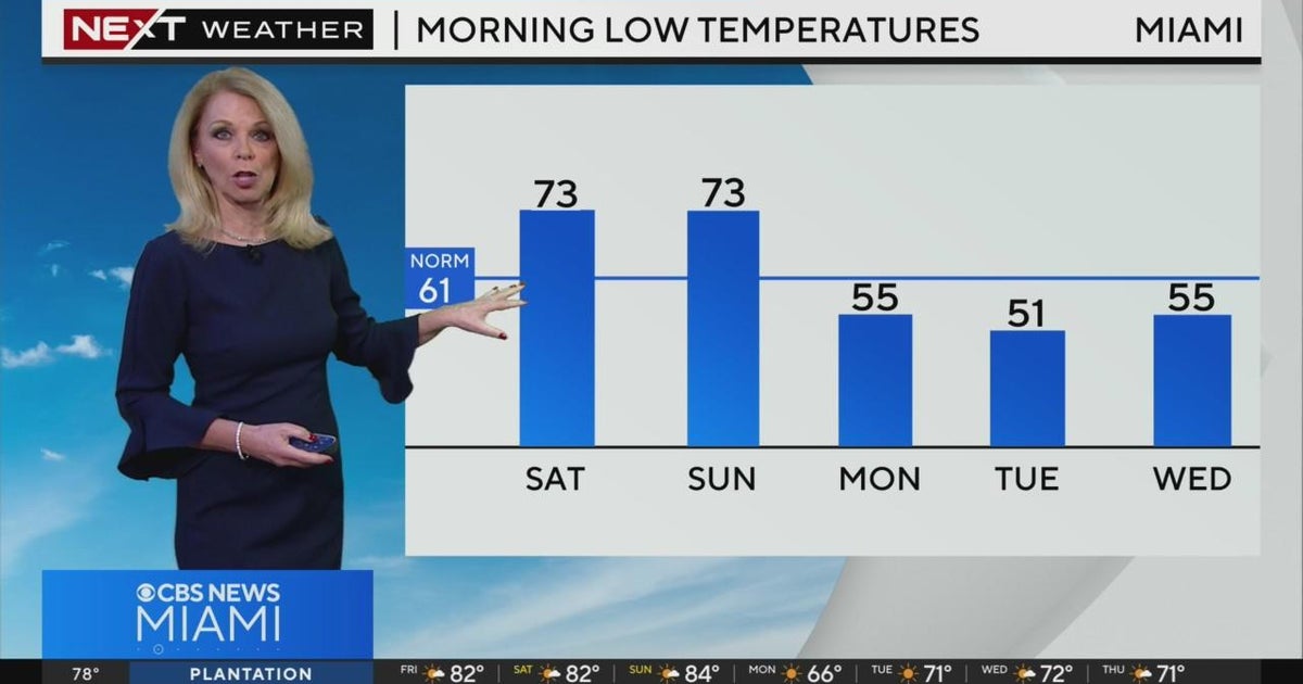 Miami weather for Friday 1/26/24 5PM - CBS Miami