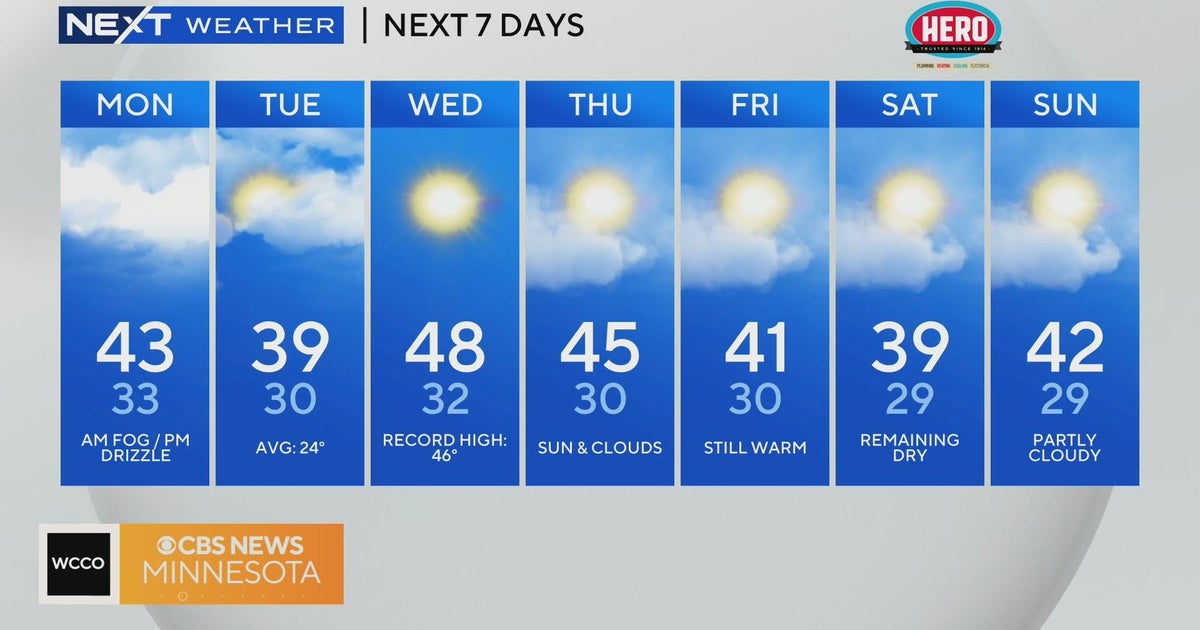 Another week of above average temps on the way in Twin Cities CBS