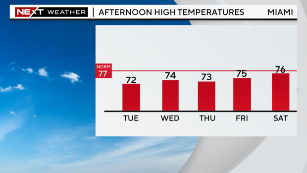 5-day-highs-graph.png 