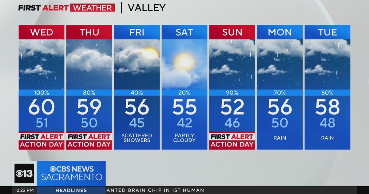 First Alert Action Day forecast - Jan. 31, 2024