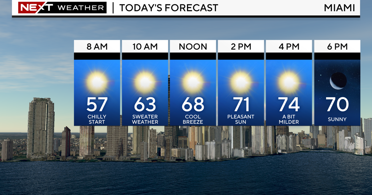 Largely sunny, moderate South Florida via stop of week Largely sunny, moderate South Florida via stop of week