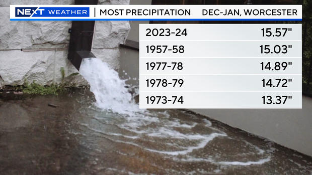 worcester-rain-totals.jpg 