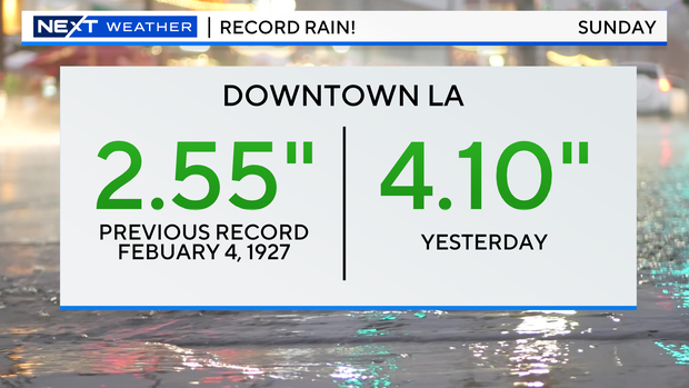 record-rain.png