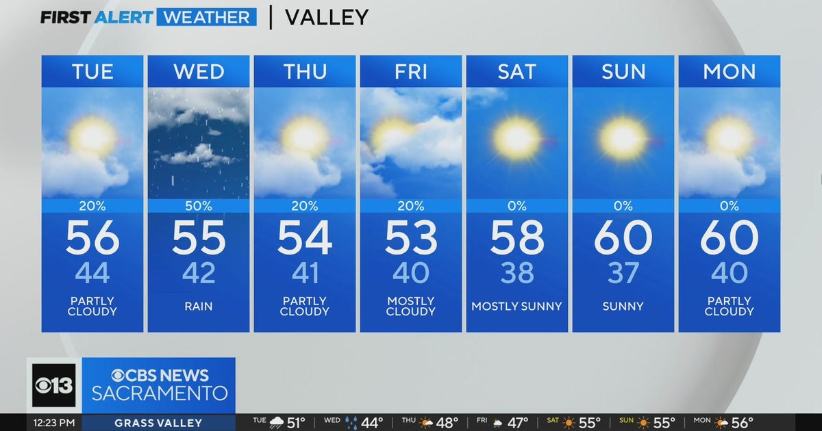 Tuesday afternoon weather forecast - Feb. 6, 2024