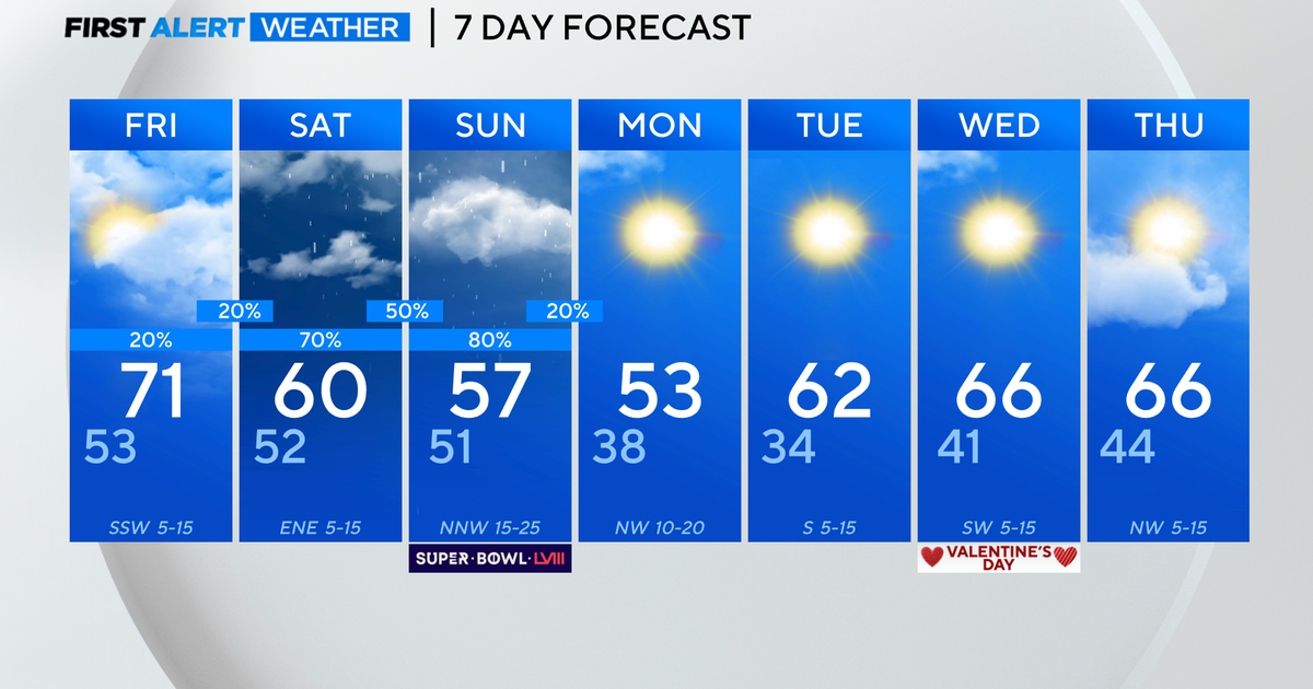 Mild Friday ahead of the return of cooler temperatures this weekend ...