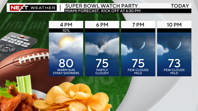 super-bowl-party-miami-forecast-2-11-2024.png 