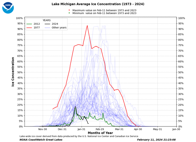 lake-michigan-ice.png
