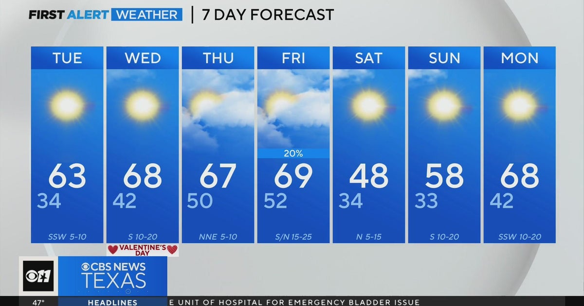 Rollercoaster of temperatures ahead as we warm up throughout the week ...