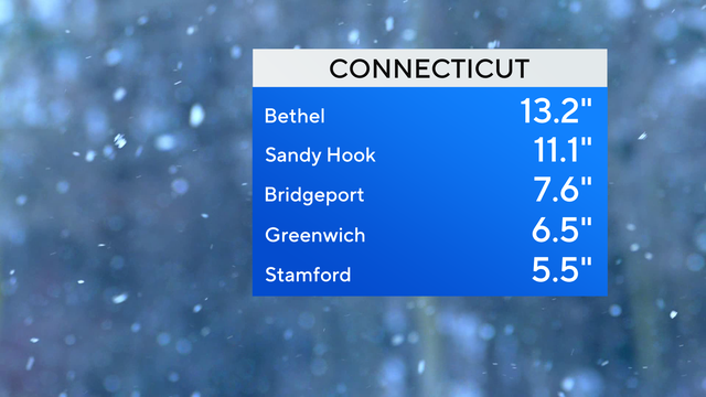 snow totals 