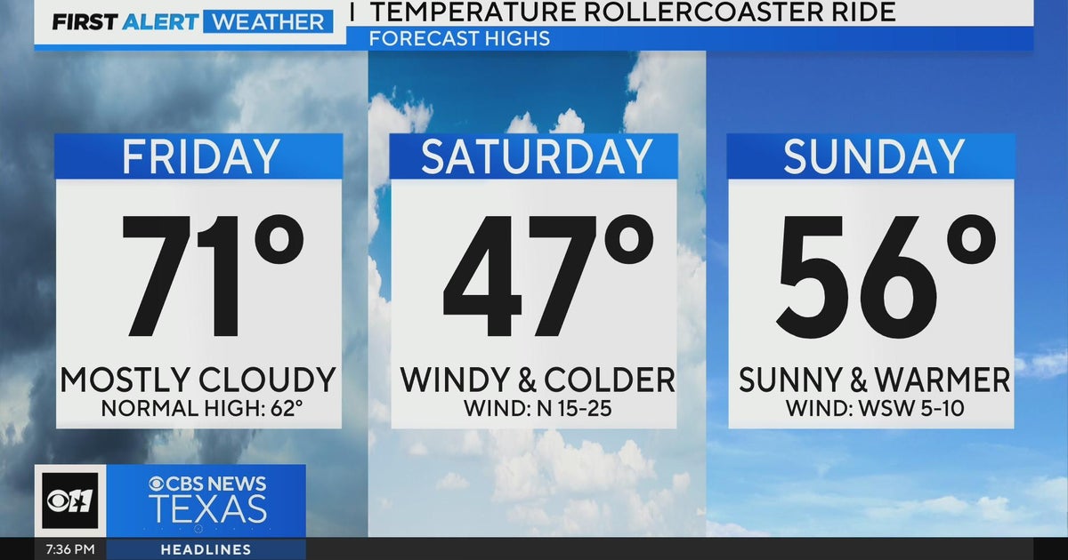 Temperatures take North Texas on a rollercoaster ride this weekend ...
