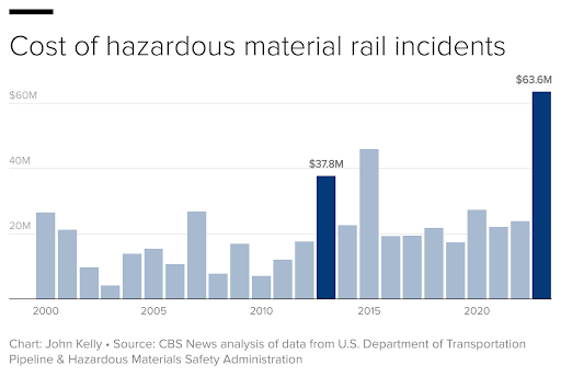 hazardous-rail-costs.png