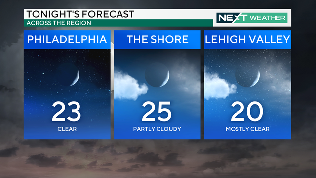 region-forecast-tonight.png