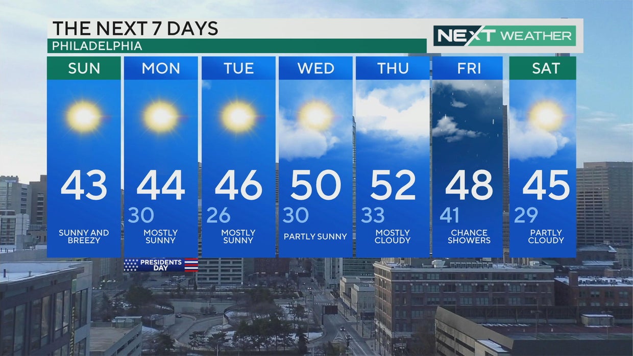 Philadelphia weather: Seasonable and sunny start to the week, temps in ...