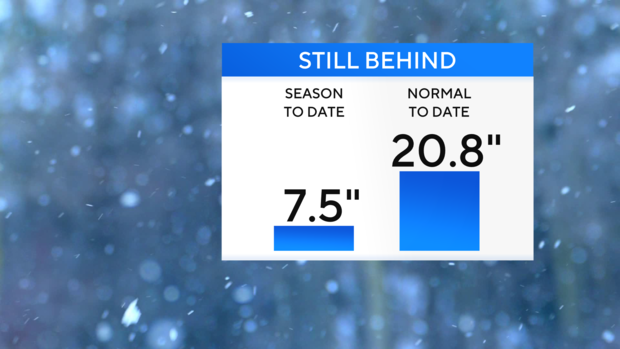 jl-fa-snow-season-versus-normal.png 