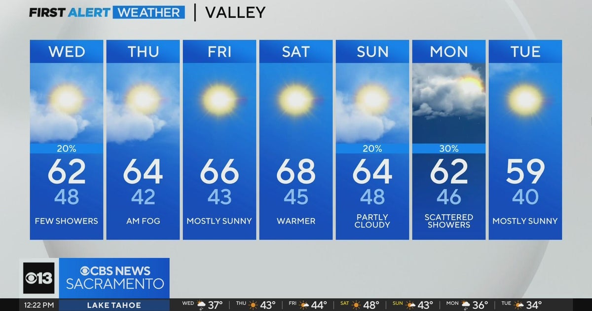 Wednesday afternoon weather forecast - Feb. 21, 2024