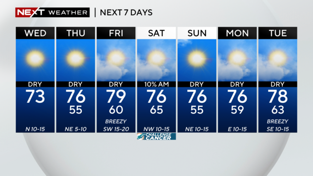 next-wx-7-day-2-21-2024.png 