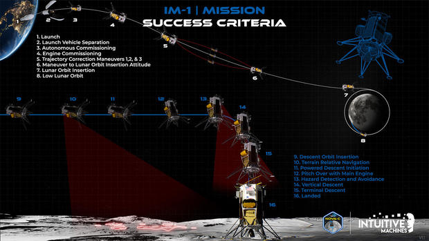 lander-descent-overview.jpg 