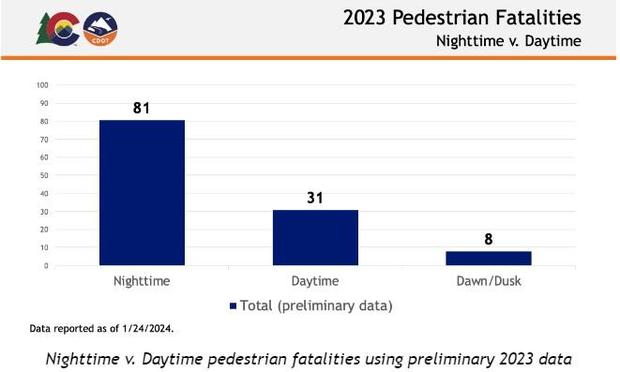 cdot-pedestrian-deaths.jpg 