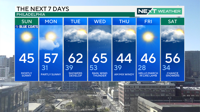 7-day forecast for Feb. 25, 2024 