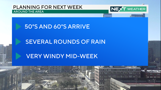 Weather headlines for this week 