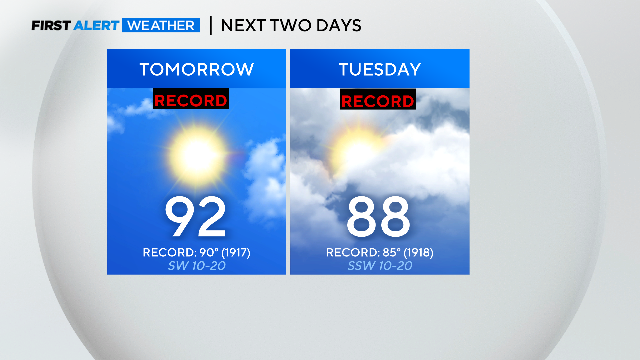 2 days of record highs before a cold front brings us back to