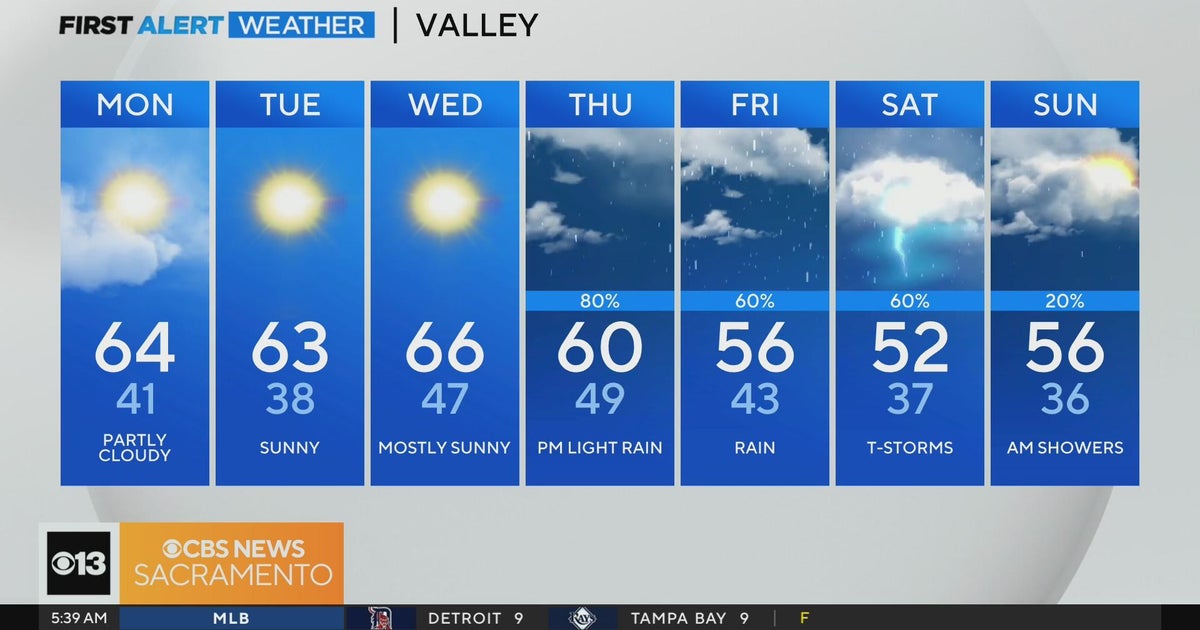 Monday morning weather forecast - Feb. 26, 2024