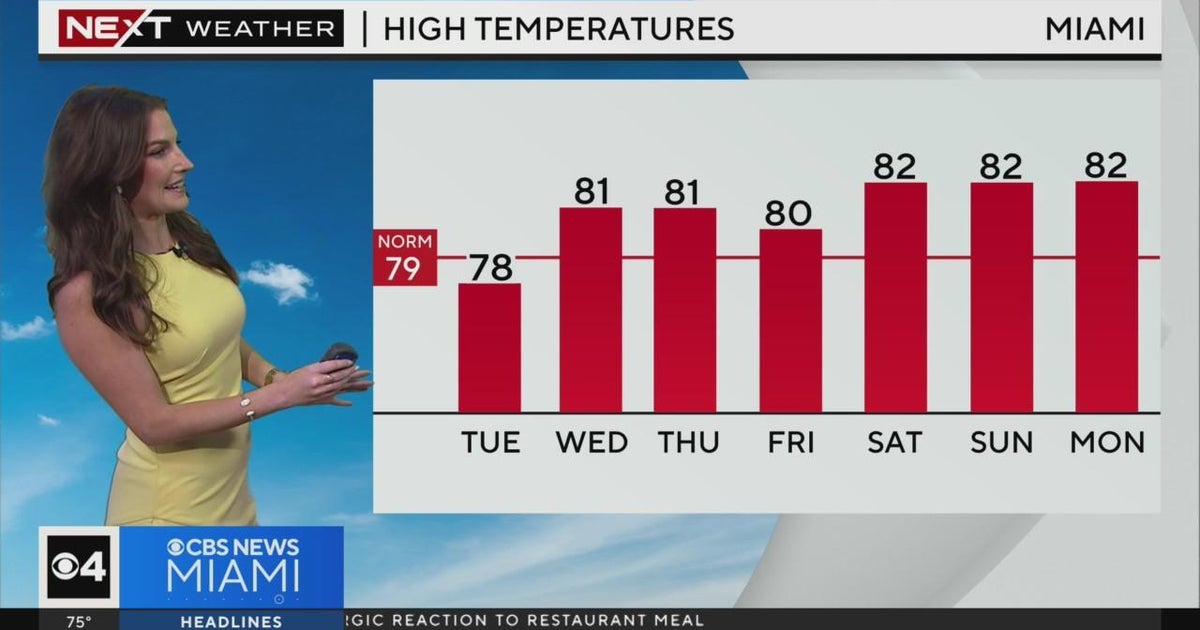 Miami Weather for Tuesday 2/27/2024 12PM - CBS Miami