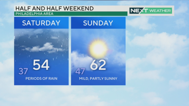 weekend-weather-philadelphia-region-march-2-and-march-3-2024.png 