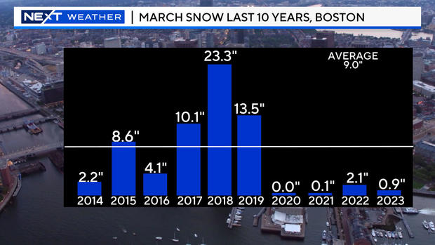 march-snow-amounts.jpg 