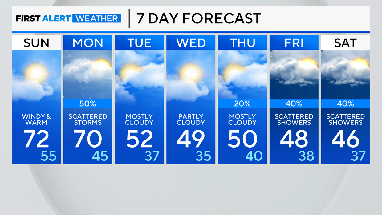7-day Chicago 