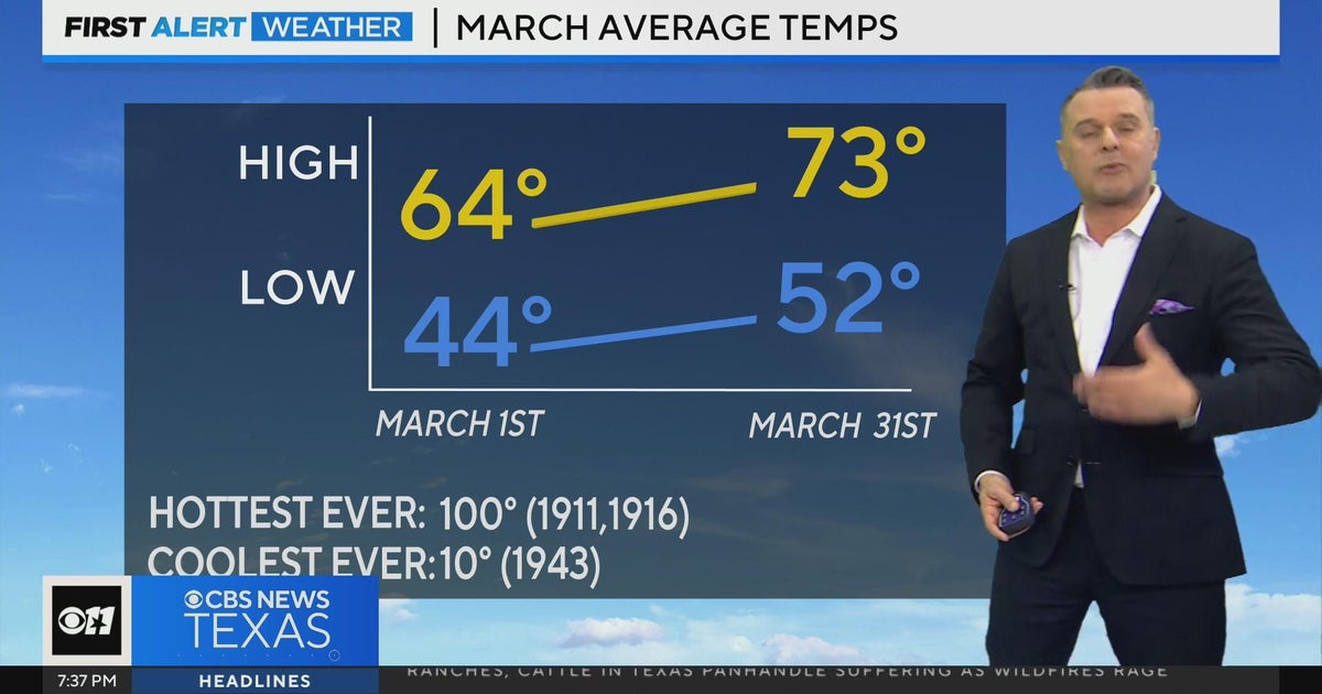 Warm temperatures, sunny this weekend - CBS Texas