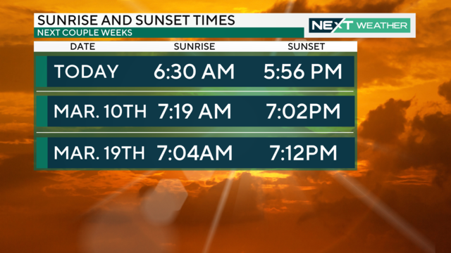 Sunrise and sunset times in March 2024 