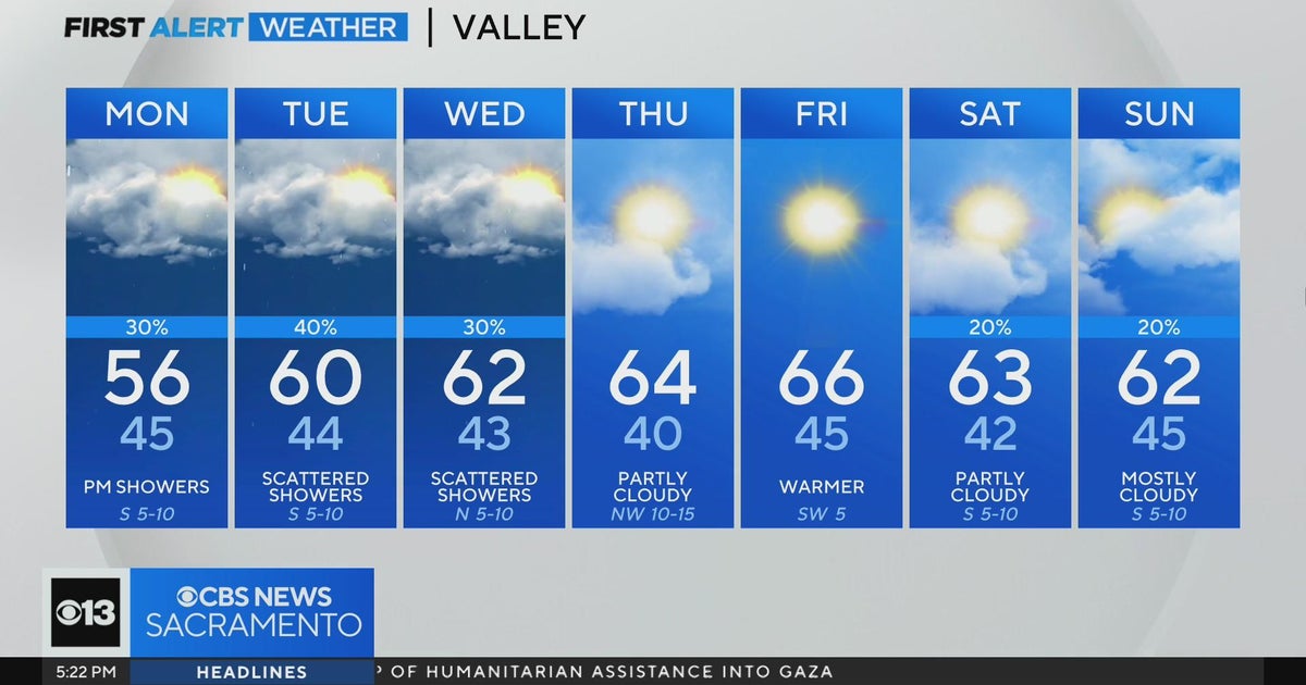 Sunday evening weather forecast - March 3, 2024
