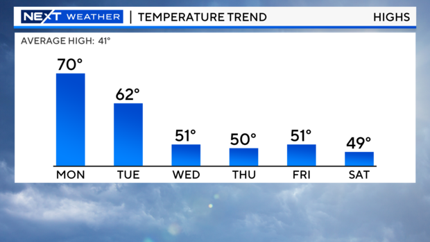 high-temperatures-full-bar-graph-tomorrow.png 