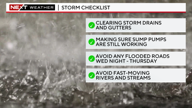 Storm checklist 
