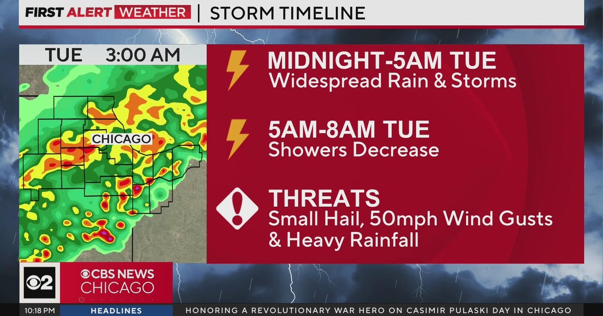 Widespread rain and storms overnight, cooler Tuesday - CBS Chicago