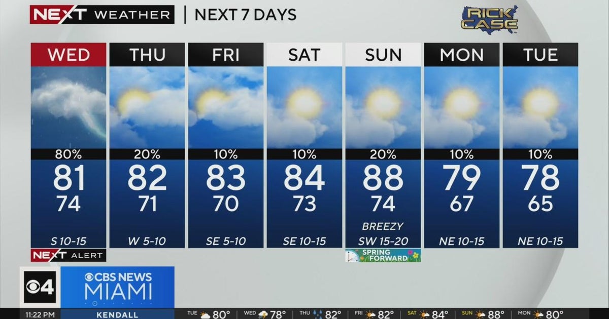 Miami weather for Tuesday 3/5/24 11PM - CBS Miami