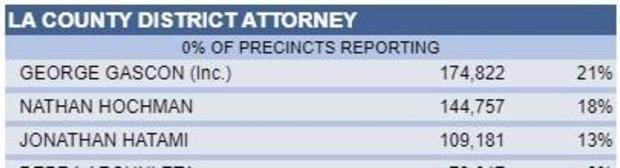 district-attorney-results.jpg 