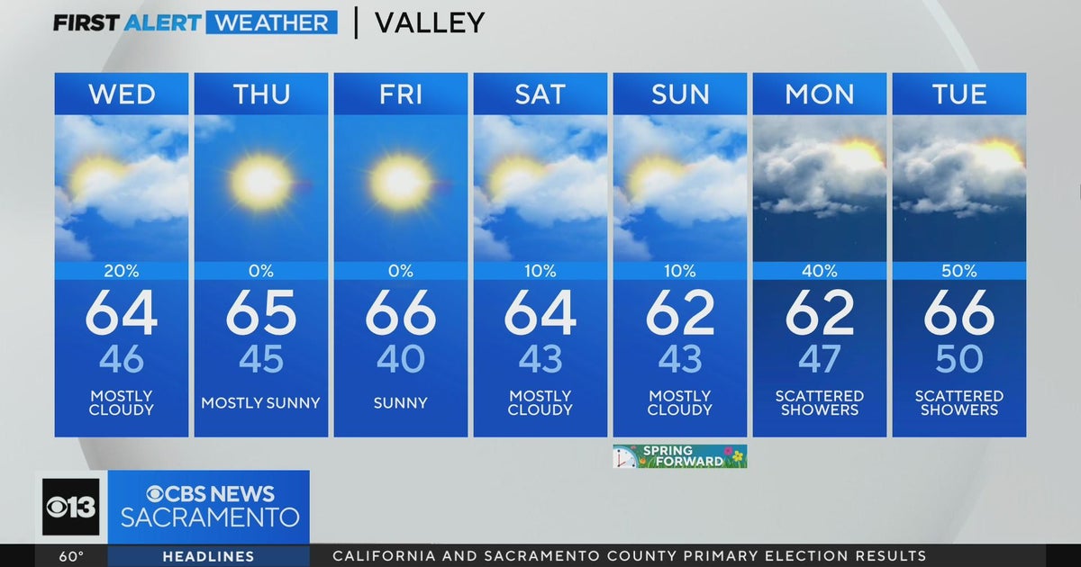 Wednesday afternoon weather forecast - March 6, 2024