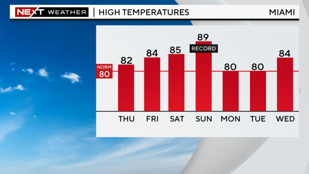 5-day-highs-graph.png 