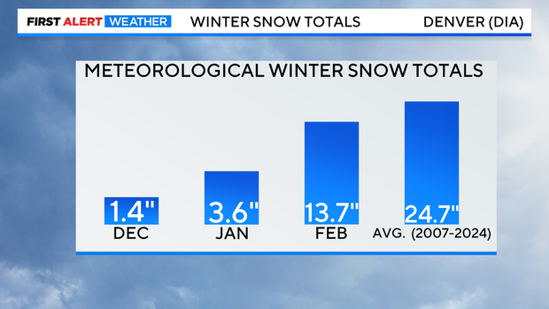 meteorological-snow-totals.png 