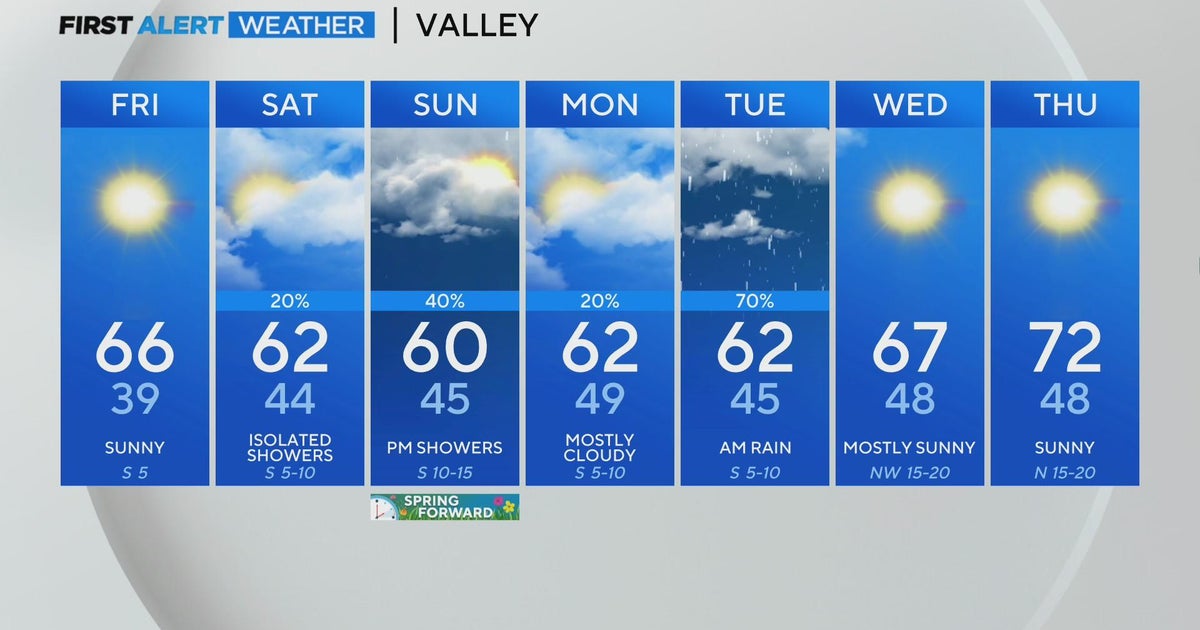 Thursday evening forecast: March 7, 2024