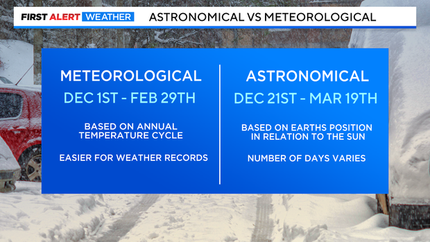 meteorological-winter.png 