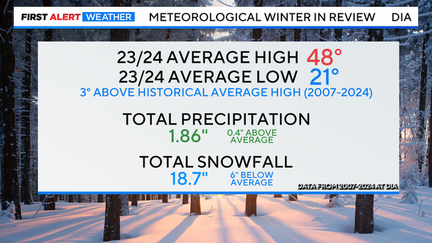 meteorological-winter-review.png 