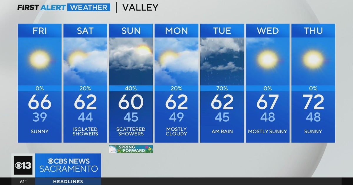Friday afternoon weather forecast - March 8, 2024