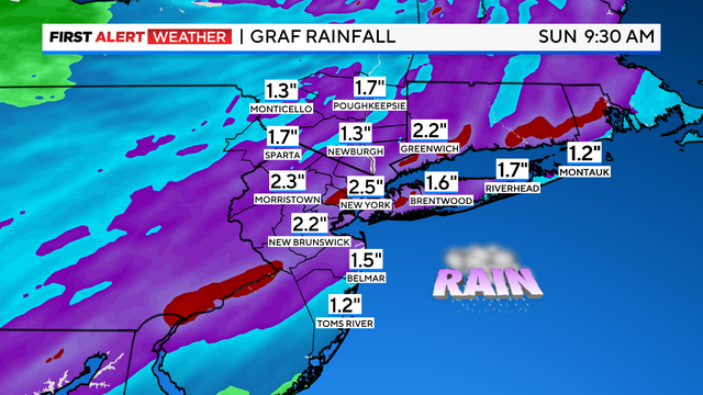 fa-futurecast-rainfall-ibm-graf.png