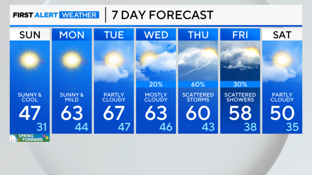 7-day Chicago 