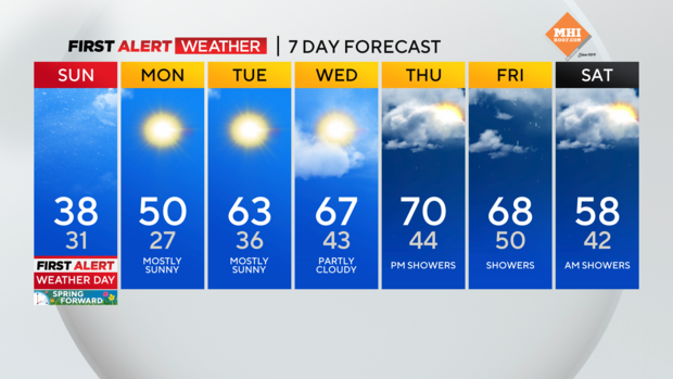 kdka-forecast-march-10-4.png 