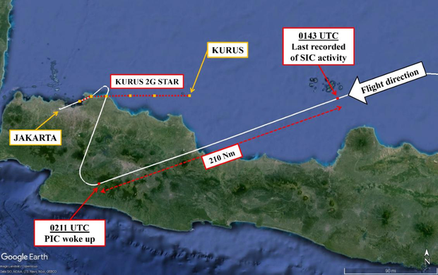 This image shows the flight path of flight BTK763 and the timeline of when both of its pilots fell asleep mid-air
