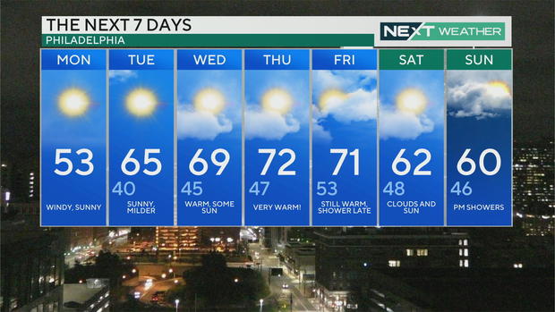 7-day forecast, March 11, 2024 